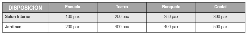 TABLA CAPACIDADES